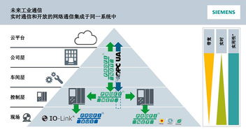訊鵬攜手西門子，共促PROFINET 2018技術開發研討會看板產品配套創新