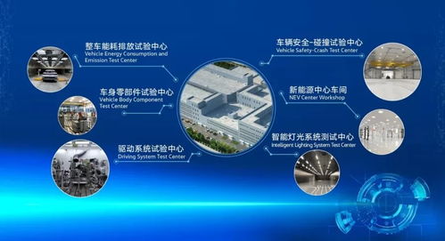 總投資8.6億元，一汽-大眾新技術開發中心在長春落成