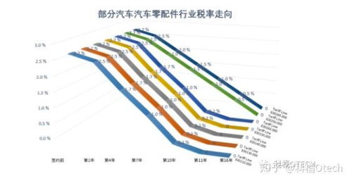 數(shù)據(jù)說(shuō)話 rcep簽署之后,中日經(jīng)貿(mào)會(huì)發(fā)生哪些變化 哪些日本商品會(huì)便宜 哪些出口行業(yè)會(huì)實(shí)現(xiàn)零關(guān)稅