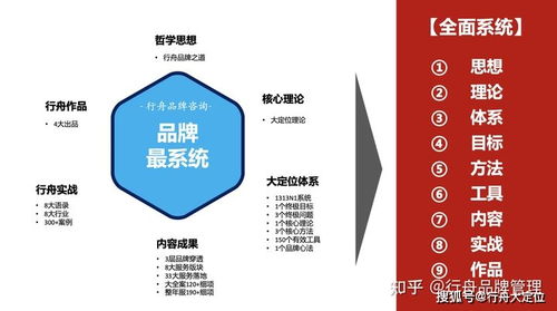 行舟品牌咨詢 九維剖析，引領中國超級品牌系統全案新時代
