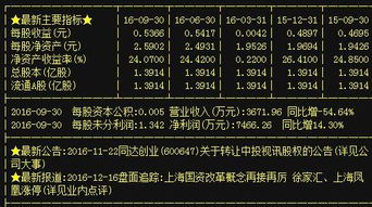 A股貿(mào)易代理板塊異動(dòng)，同達(dá)創(chuàng)業(yè)、林海股份、寧波東力等龍頭蓄勢待發(fā)